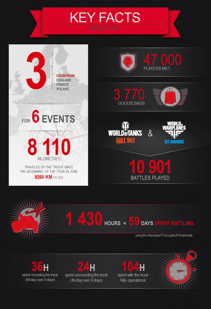 wg tour truck infographic eng [proofread rl]png 1 684x
